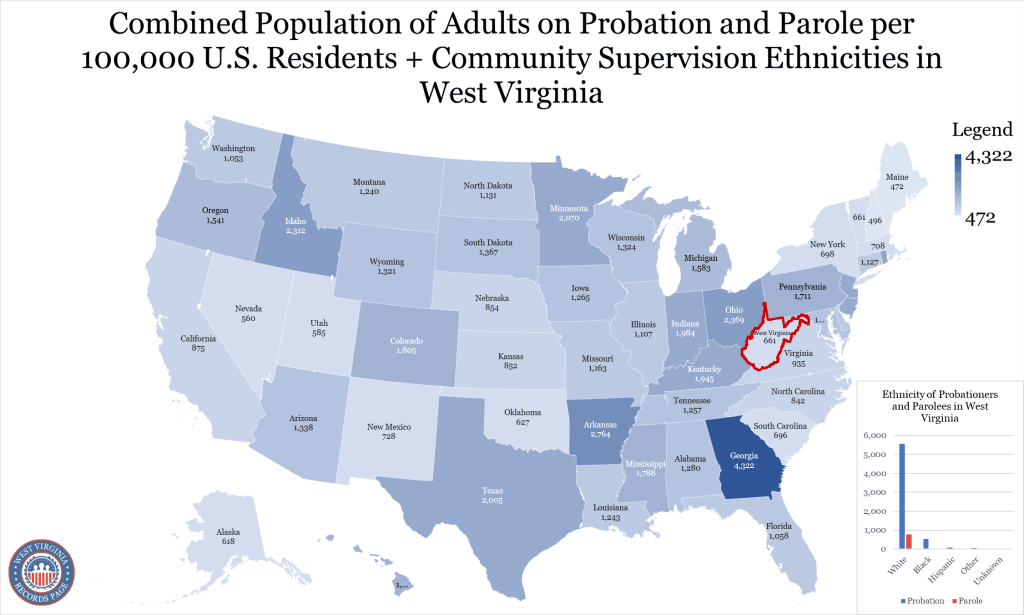 An image showing the map of the United States, with West Virginia state highlighted in red, presenting the probation and parole per 100,000 U.S. residents by ethnicities.