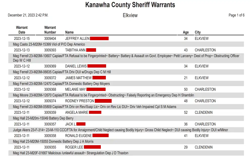 A screenshot of a list from the Kanawha County Sheriff's office, showing detailed entries for each warrant issued including the date, warrant number, full names of individuals, their age, and city of residence, along with the charges filed against them.